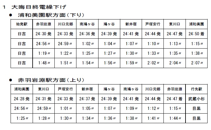 埼玉高速鉄道大晦日 埼玉高速鉄道大晦日