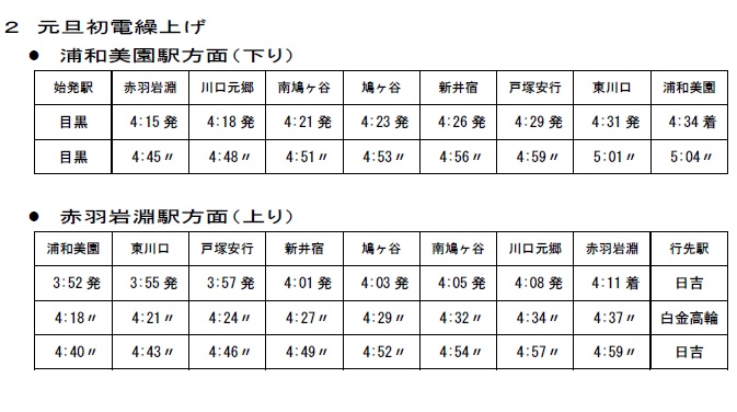 埼玉高速鉄道元旦 埼玉高速鉄道元旦