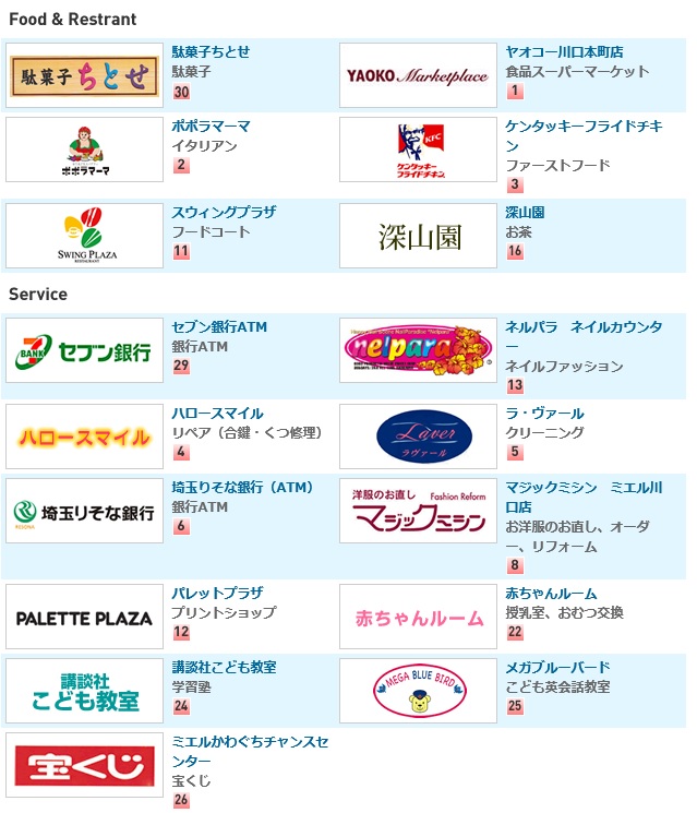 ミエル川口2 ミエル川口2